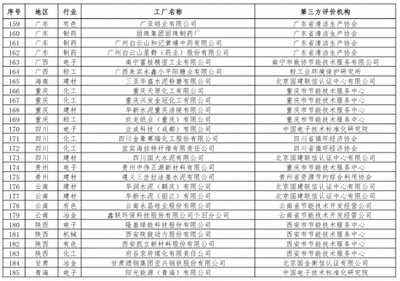 綠色智造新標桿 解讀第二批綠色制造名單中的家電企業與服務網絡
